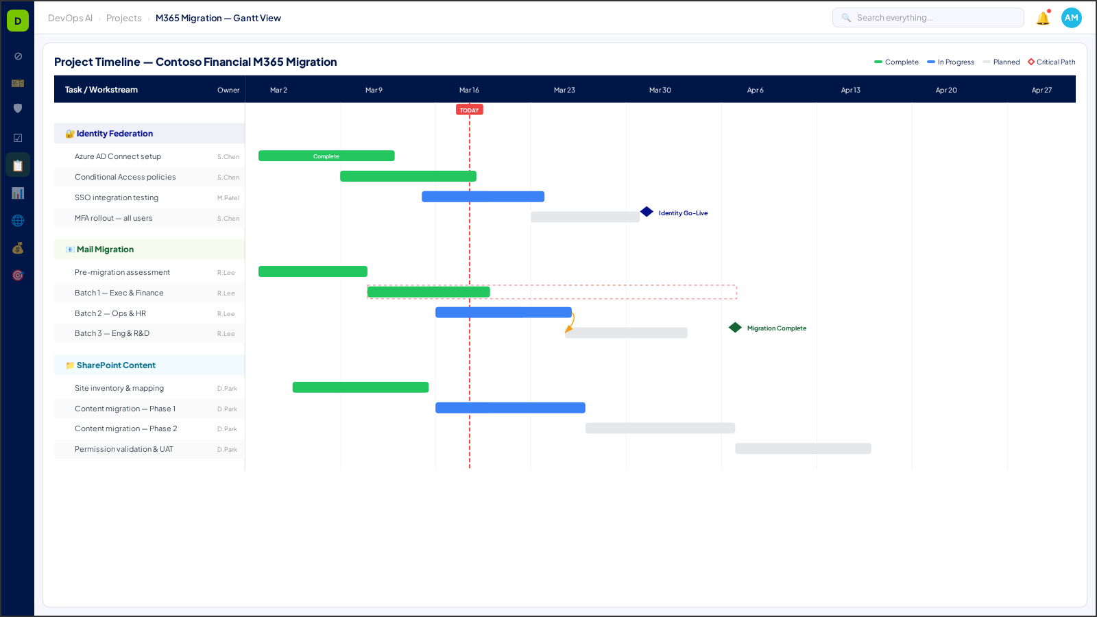 Phase-gated project timeline with critical path analysis and resource allocation