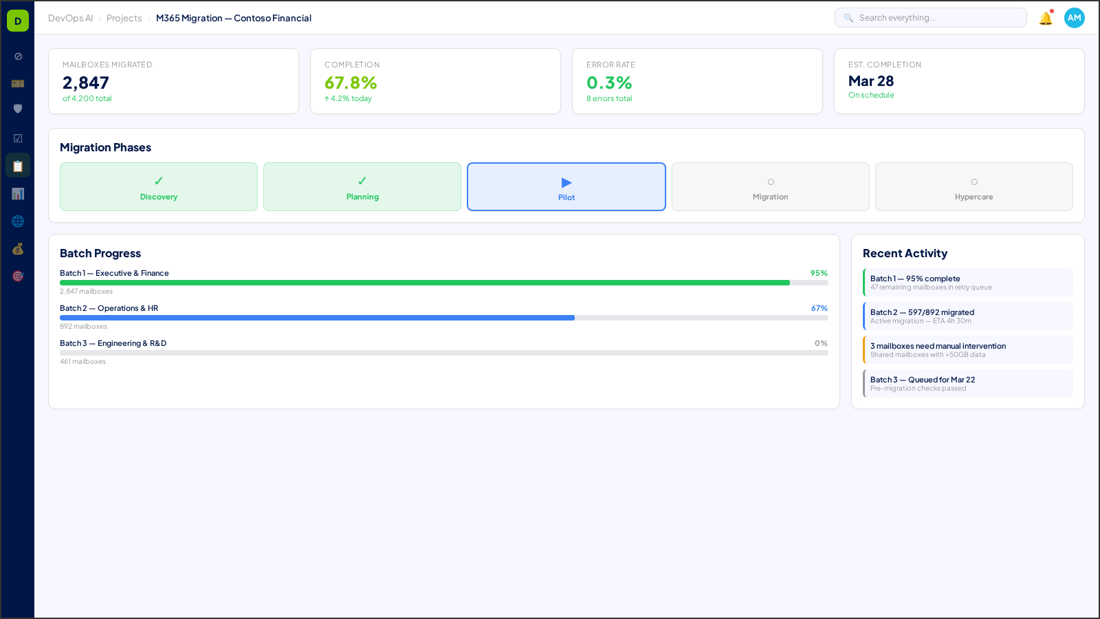 Microsoft 365 migration tracker — tenant progress, mailbox status, and cutover readiness