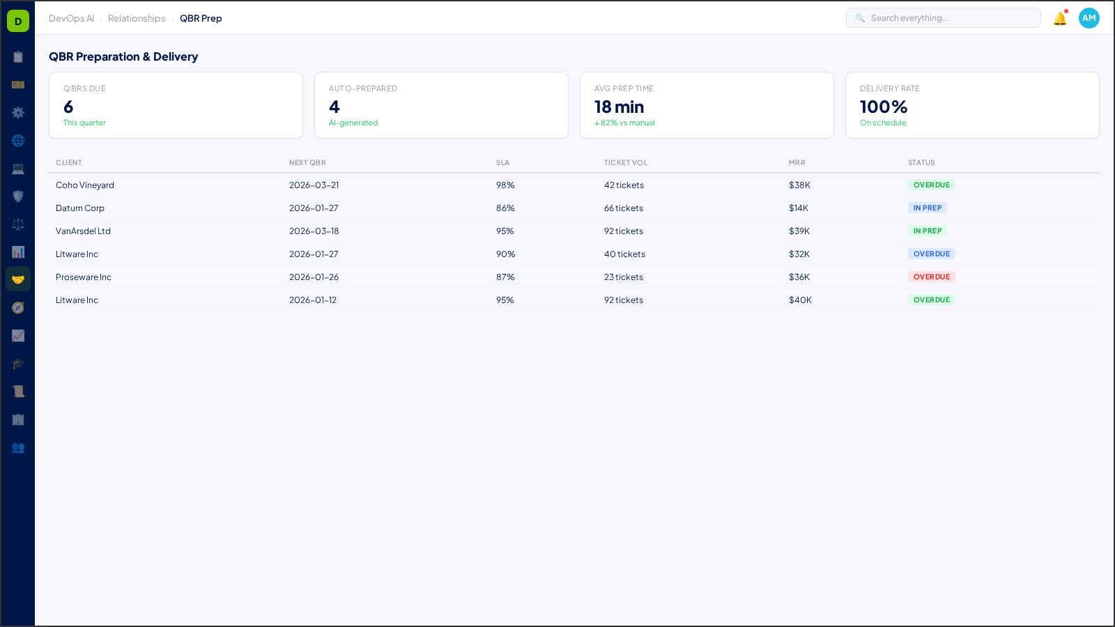 QBR Preparation & Delivery — AI-powered interface in DevOps AI