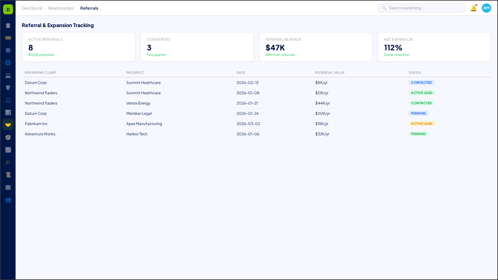 Referral & Expansion Tracking — AI-powered interface in DevOps AI