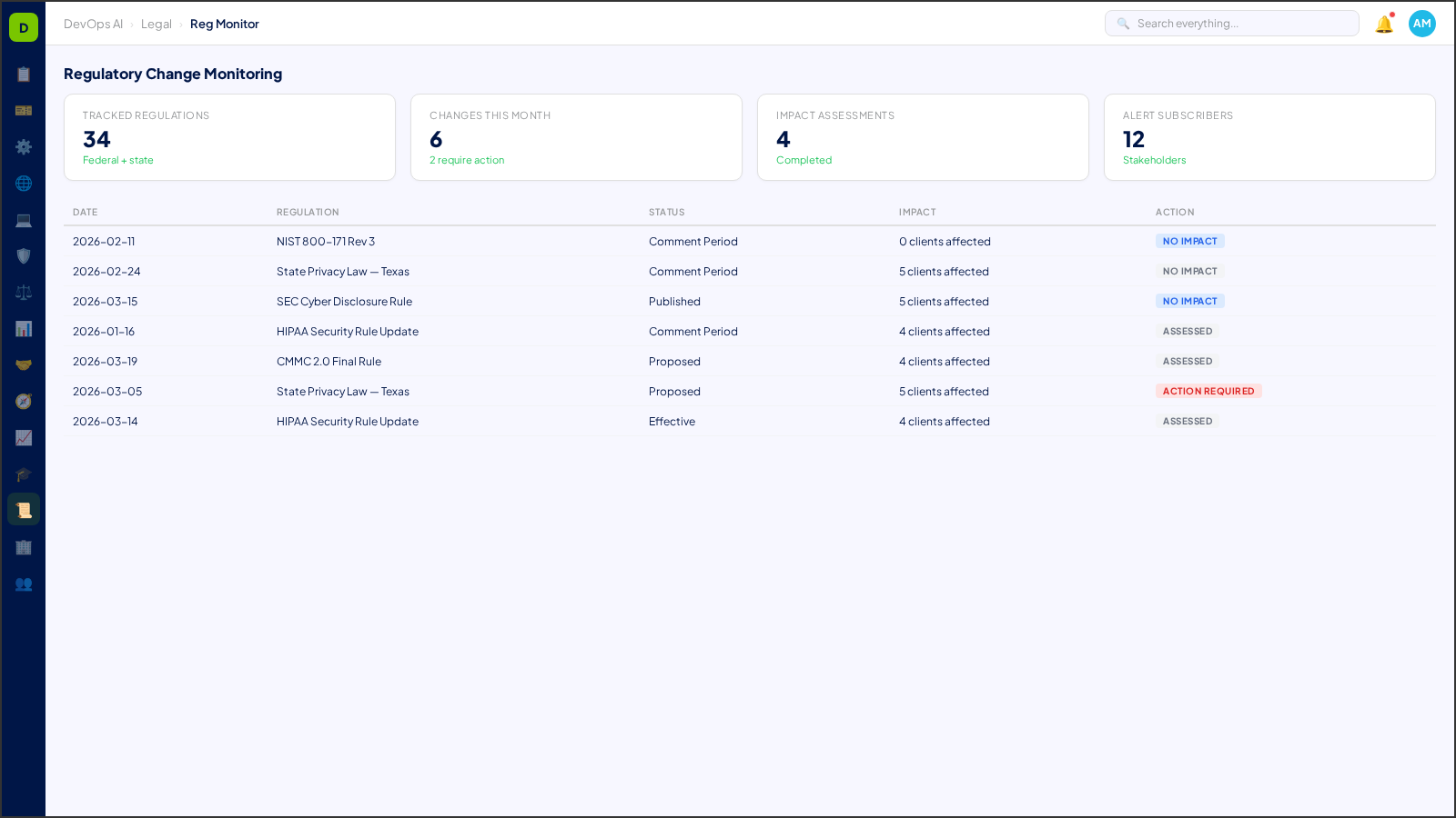 Regulatory Change Monitoring — AI-powered interface in DevOps AI