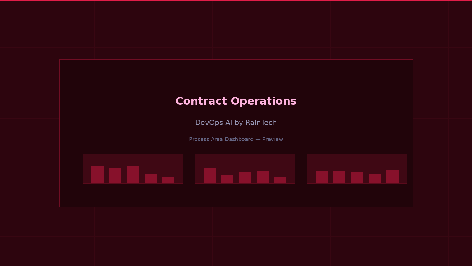 Contract operations — lifecycle management, SLA extraction, and renewal pipeline forecasting