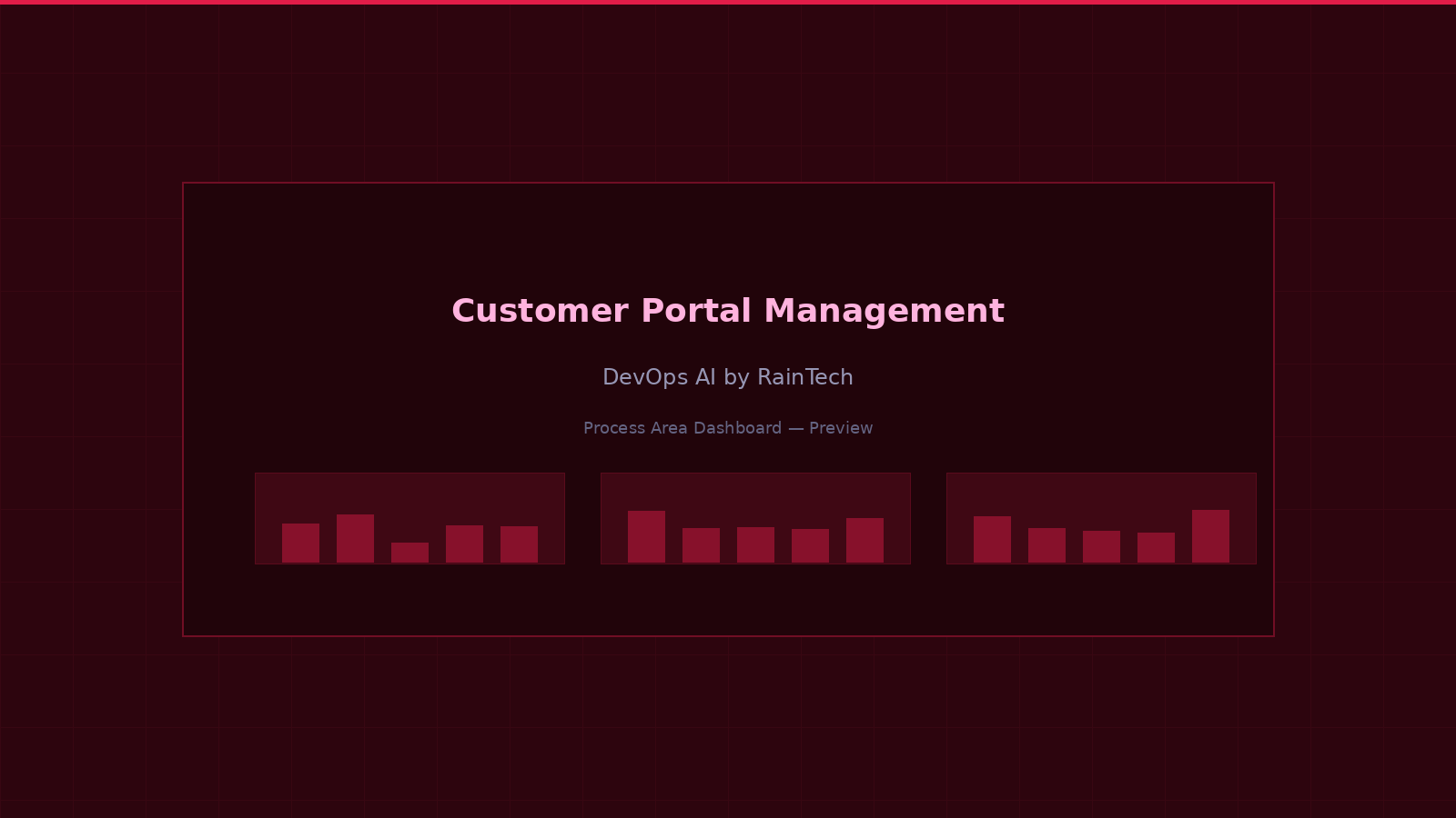 Customer portal management — white-labeled configuration, user provisioning, and self-service dashboards