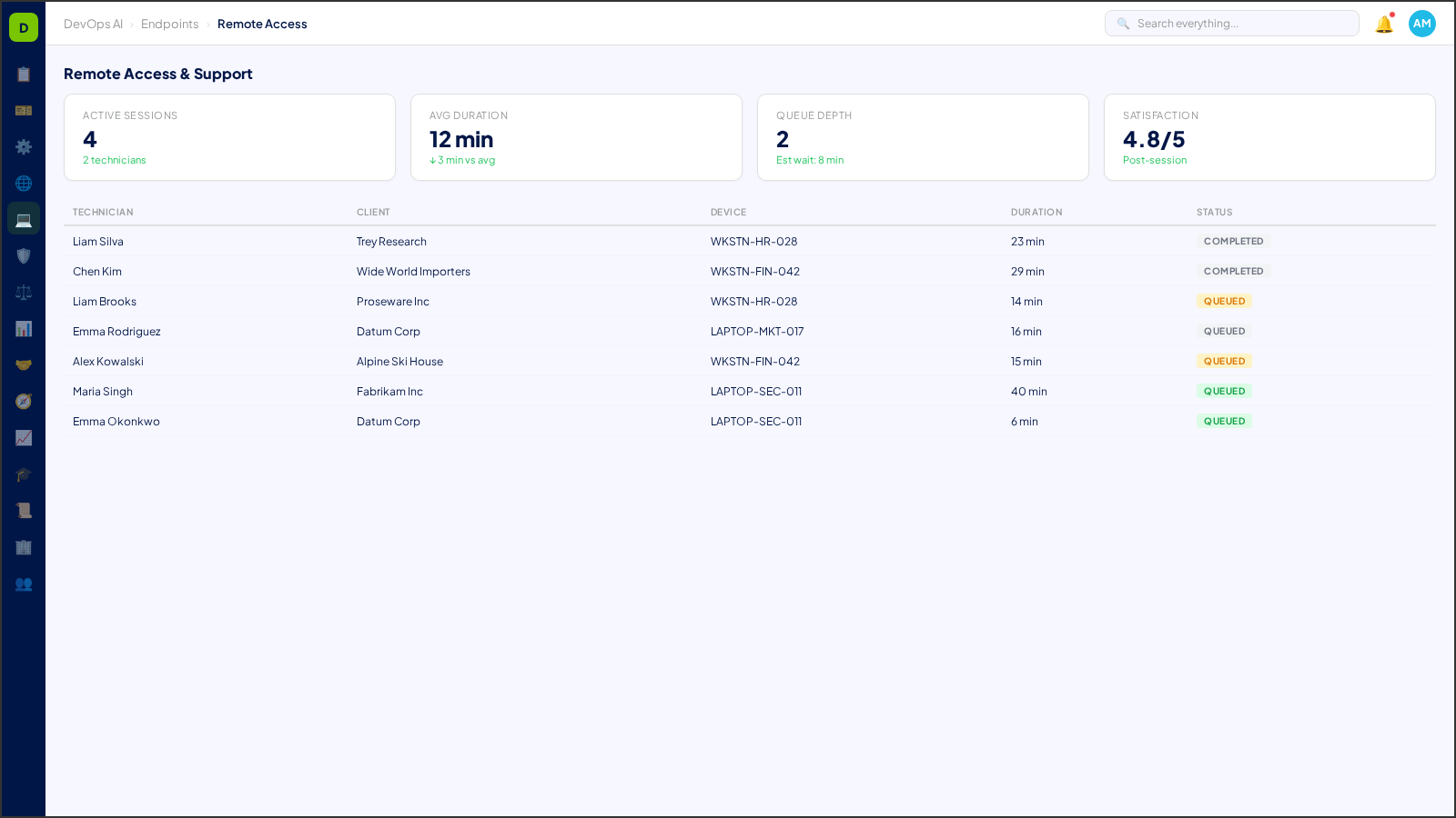 Remote Access & Support — AI-powered interface in DevOps AI