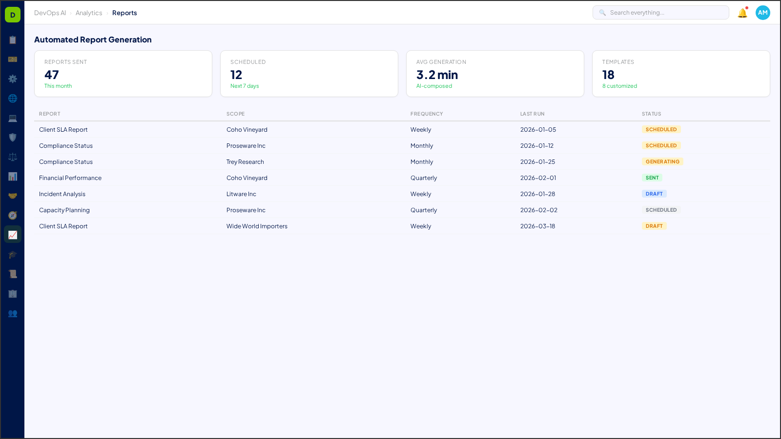Automated Report Generation — AI-powered interface in DevOps AI