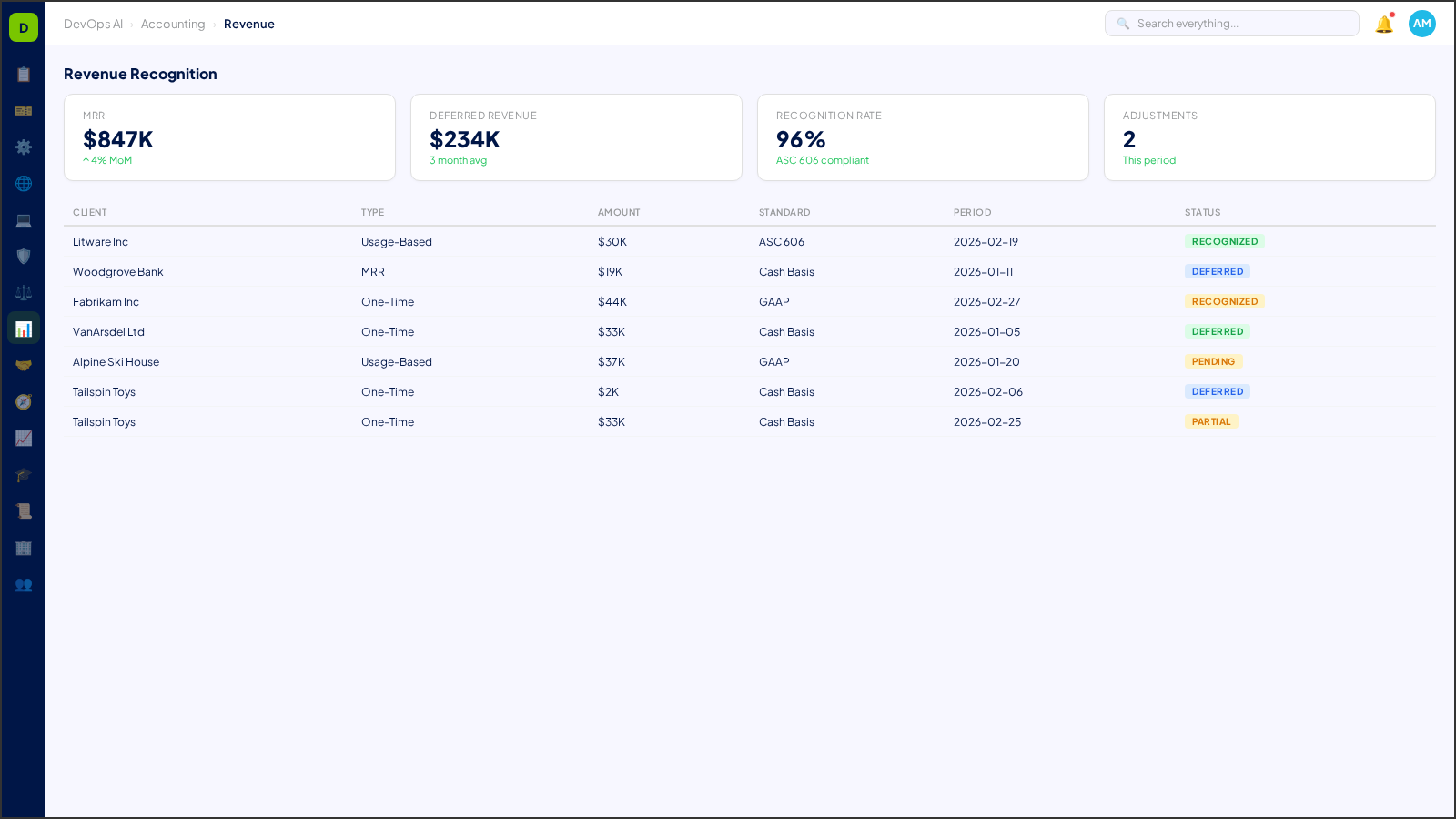 Revenue Recognition — AI-powered interface in DevOps AI