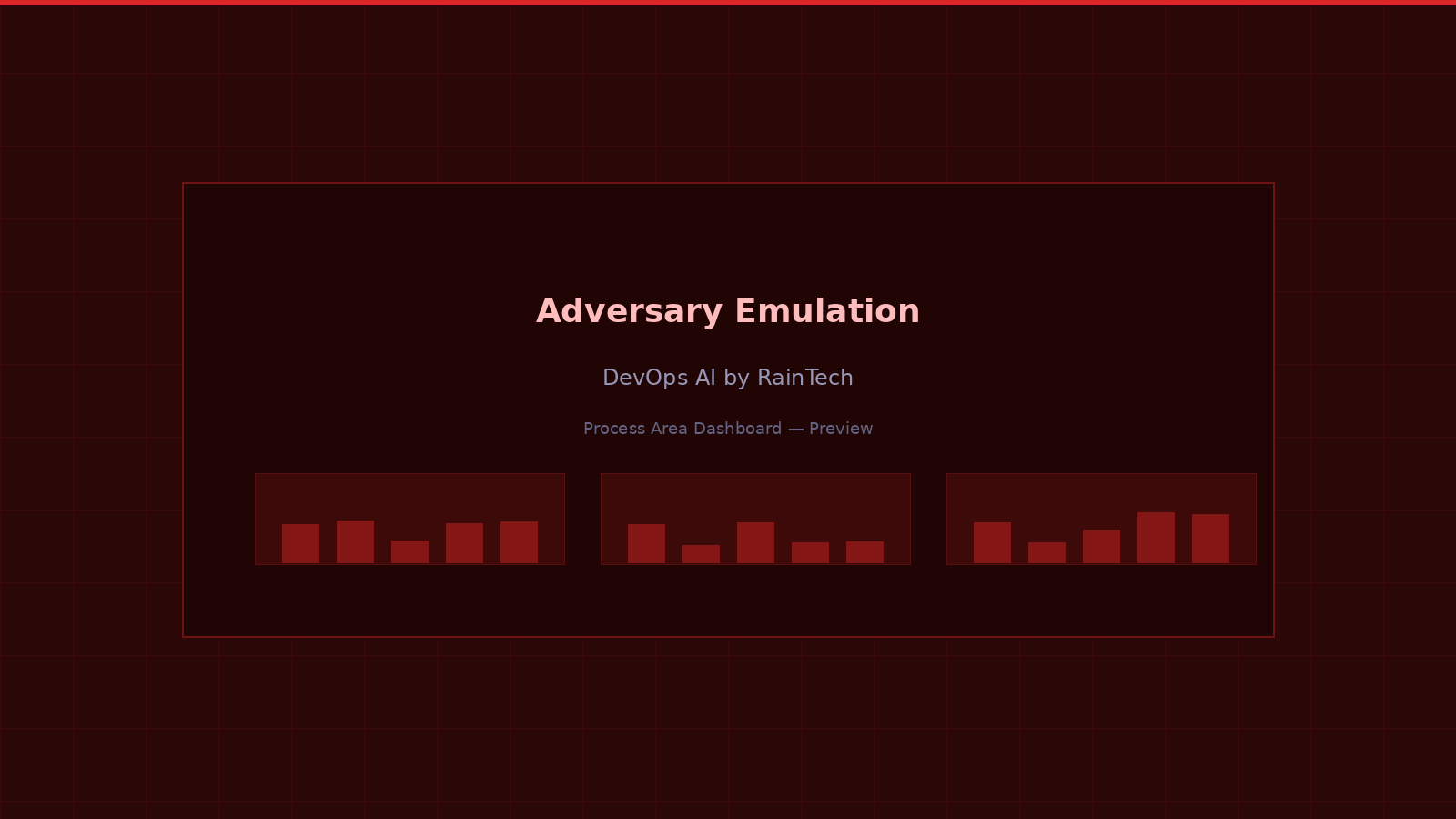 Adversary emulation — MITRE ATT&CK mapping, attack path simulation, and detection gap analysis
