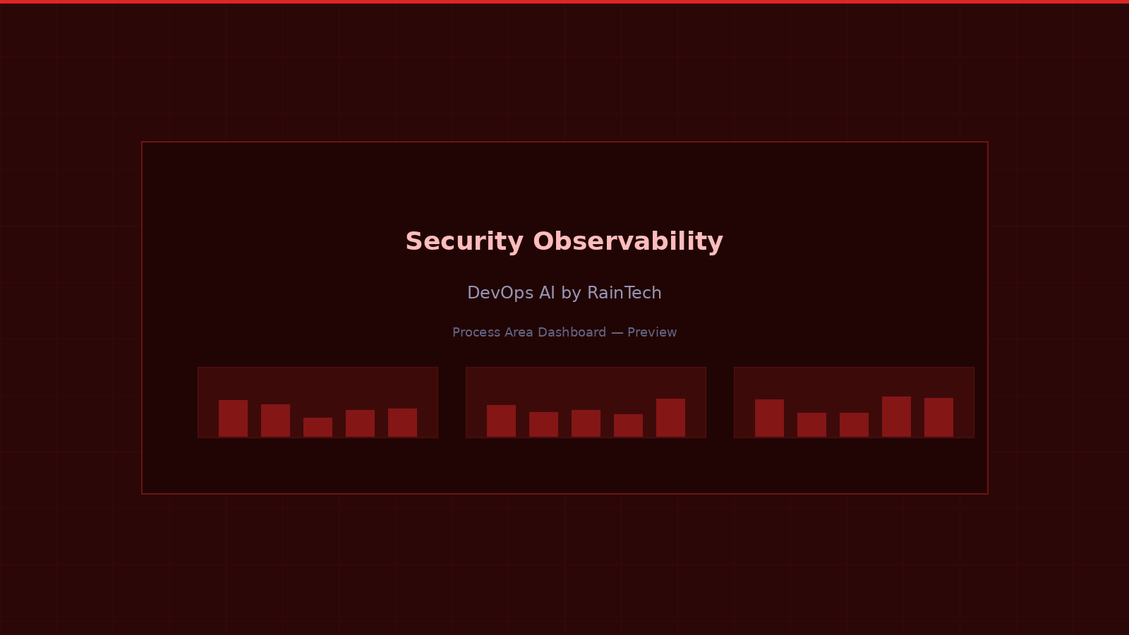 Security observability — unified telemetry pipeline with AI-driven anomaly detection