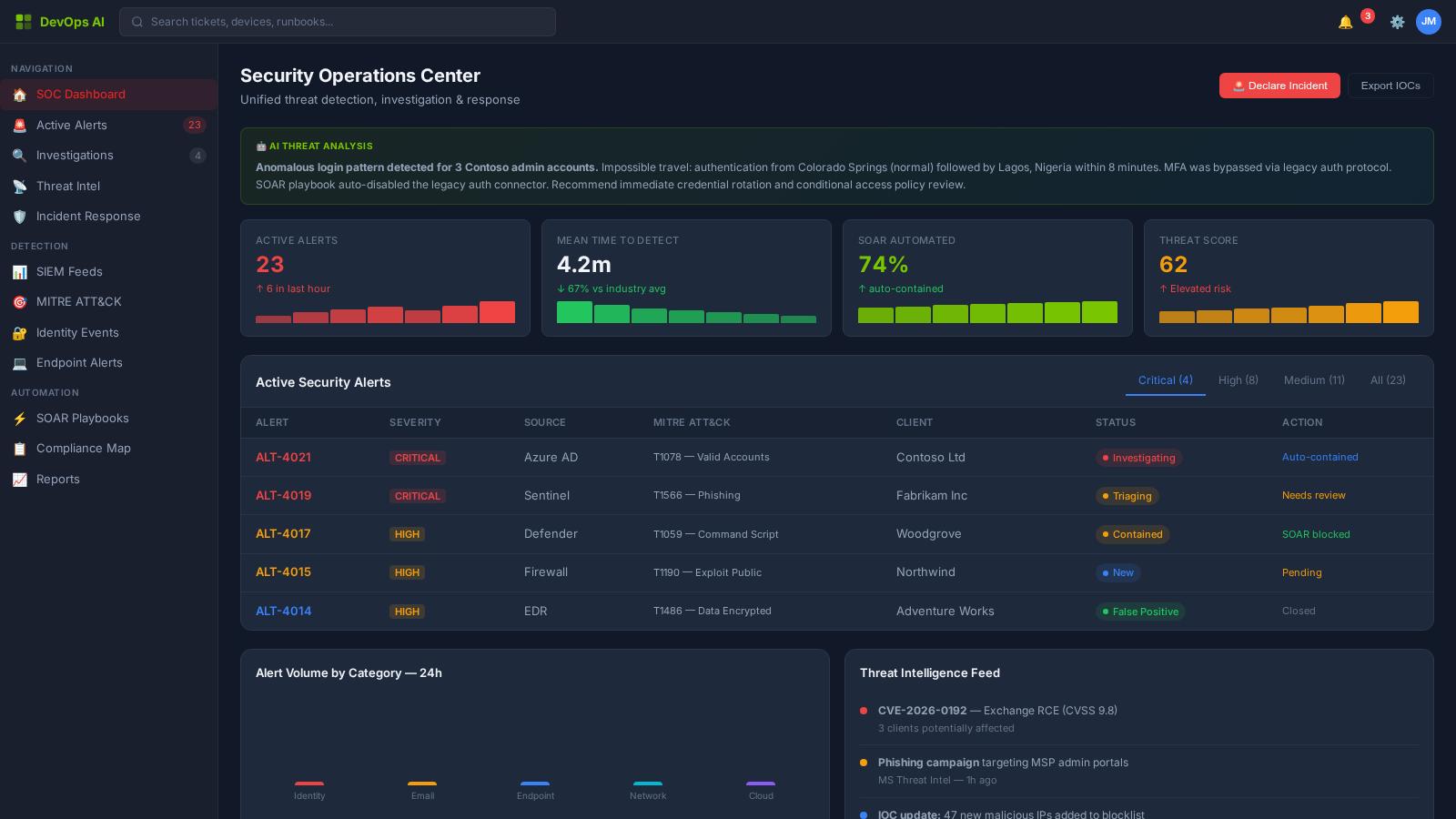 Security Operations — SOC Command Center with threat landscape overview