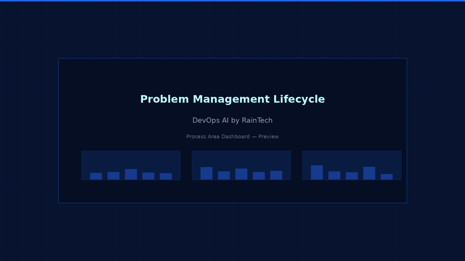 Problem management lifecycle — root cause analysis, pattern detection, and fix tracking