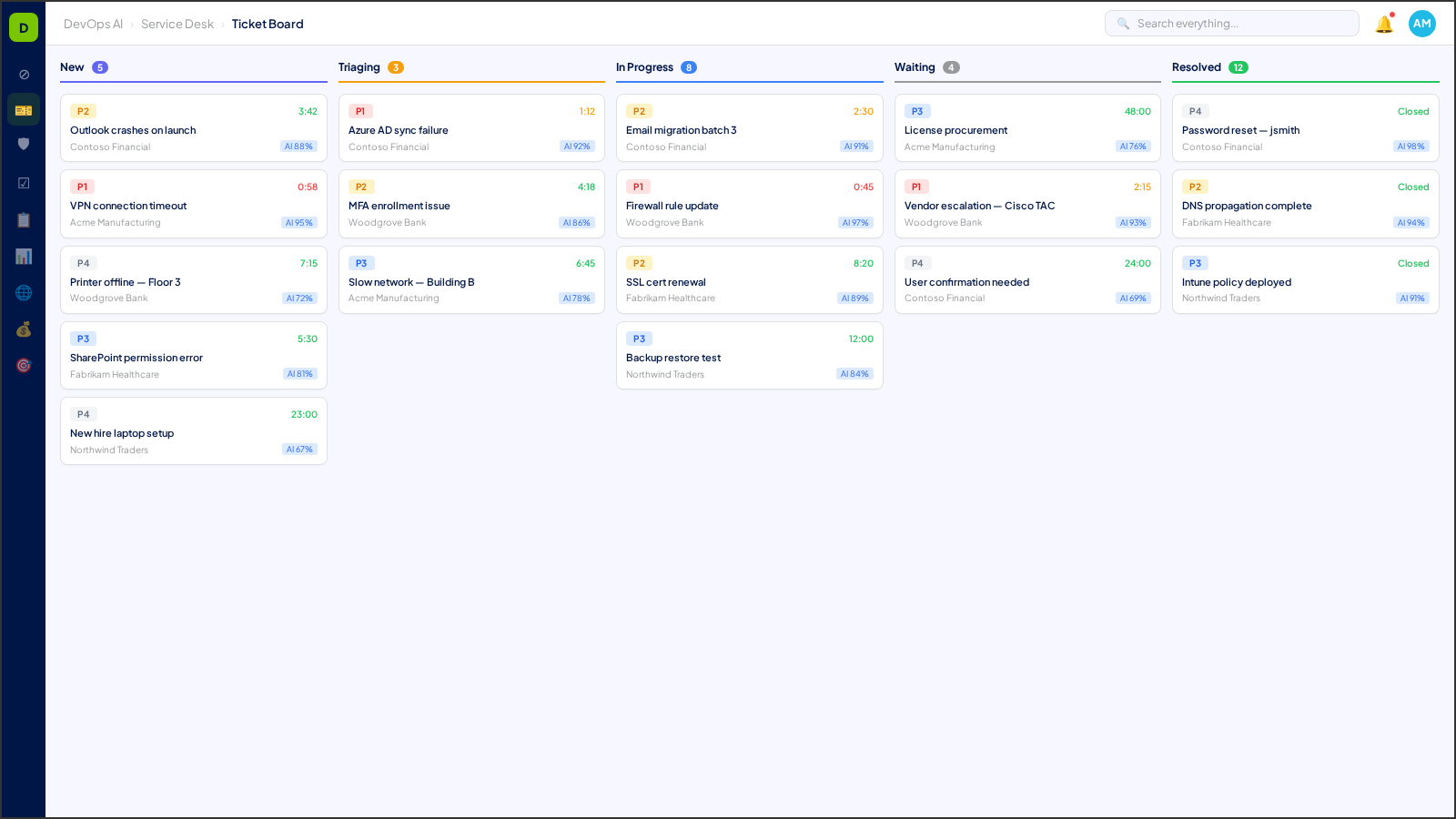 AI-triaged ticket board showing priority lanes, assignee routing, and resolution timers