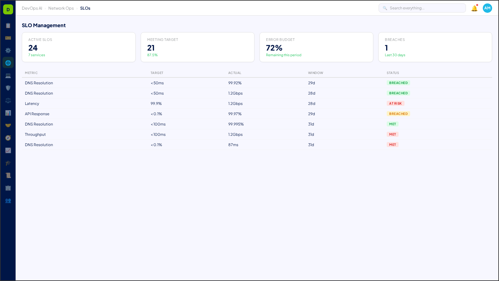 SLO Management — AI-powered interface in DevOps AI