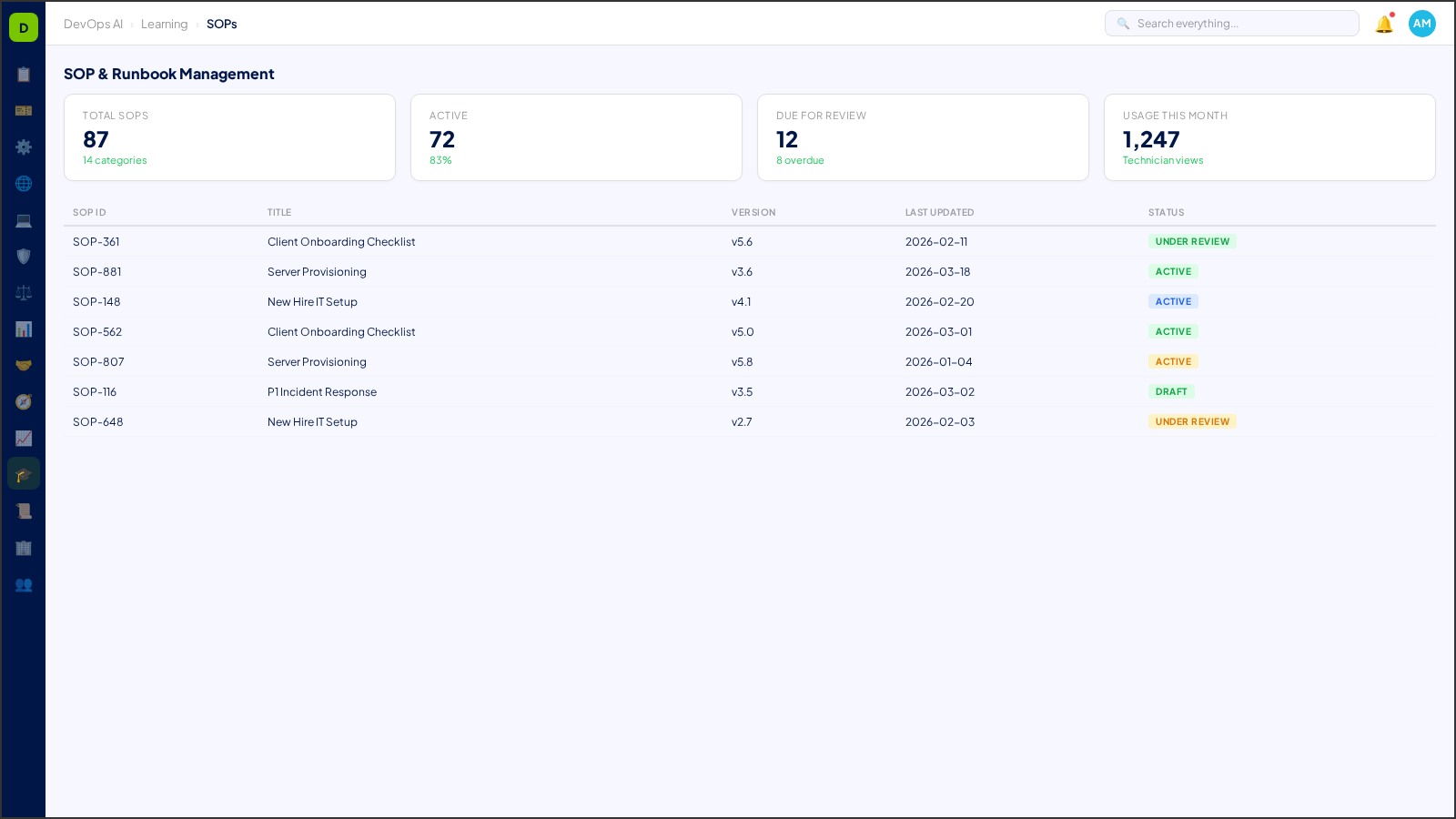 SOP & Runbook Management — AI-powered interface in DevOps AI