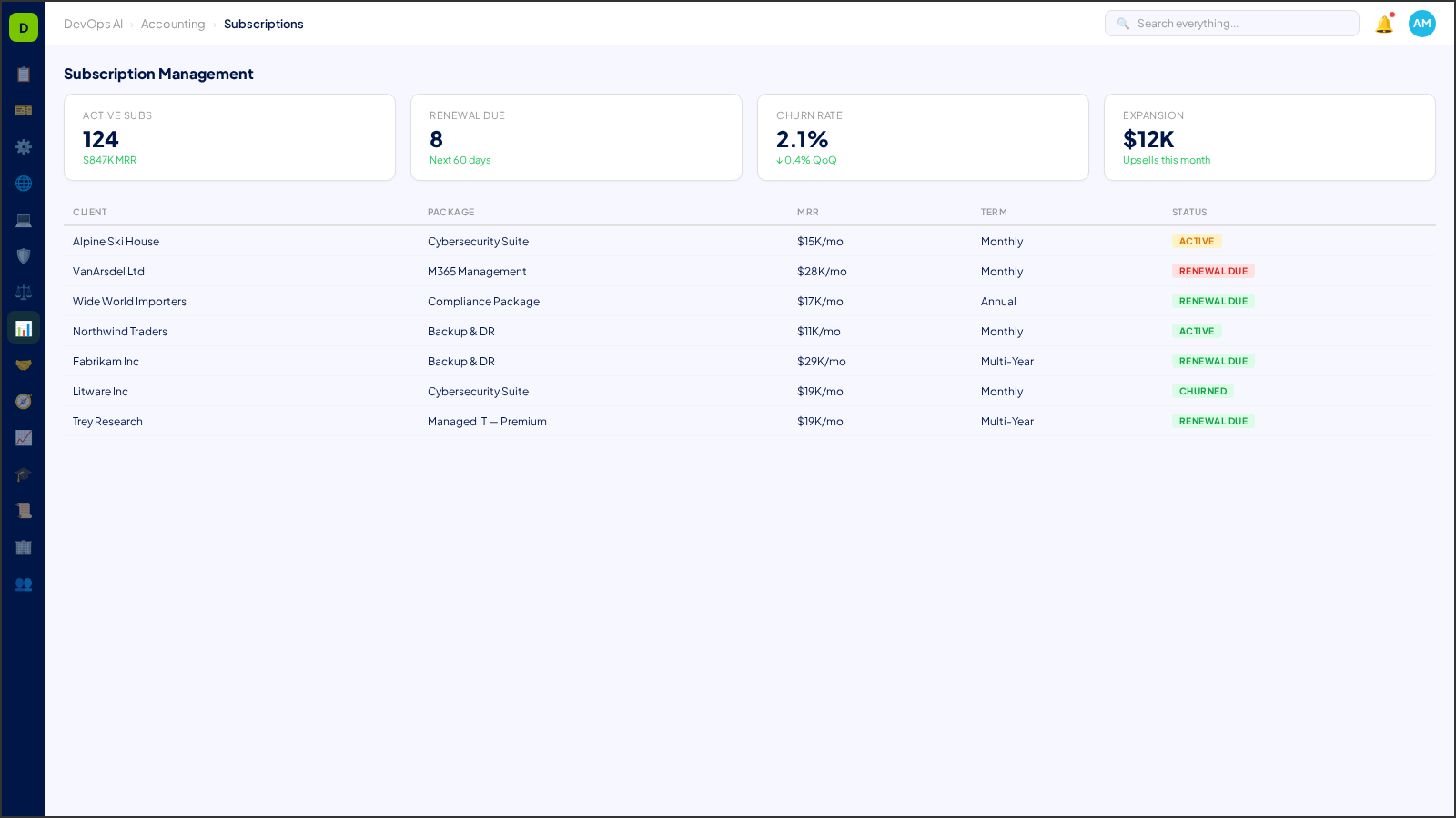 Subscription Management — AI-powered interface in DevOps AI