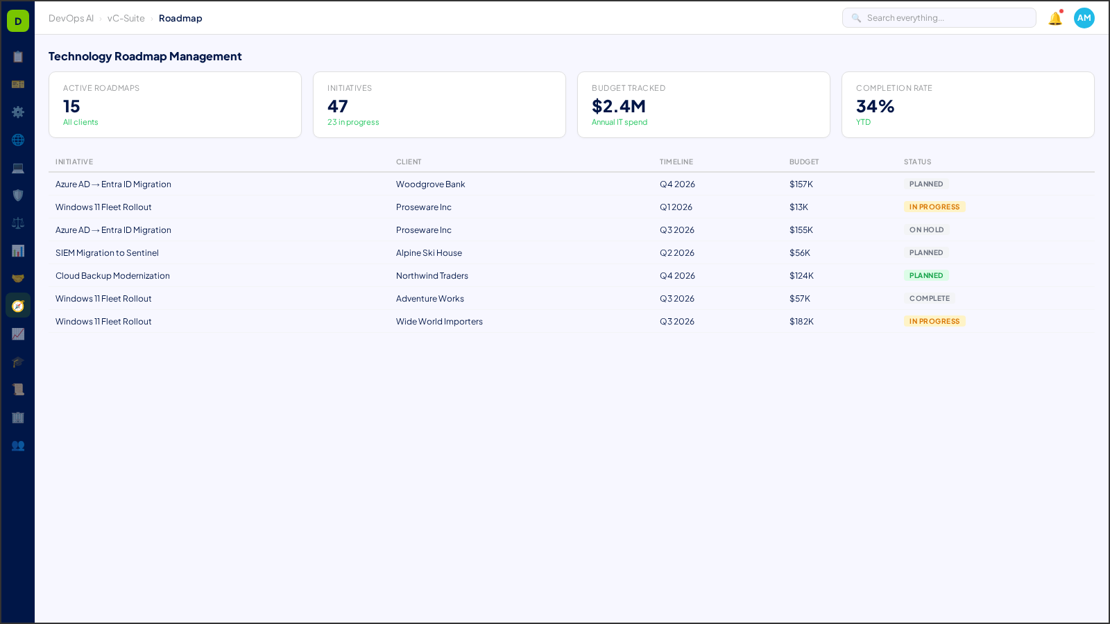 Technology Roadmap Management — AI-powered interface in DevOps AI