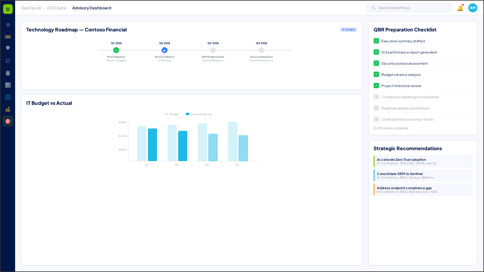 vCIO strategic advisory view — technology roadmap, budget forecasting, and board-ready reports