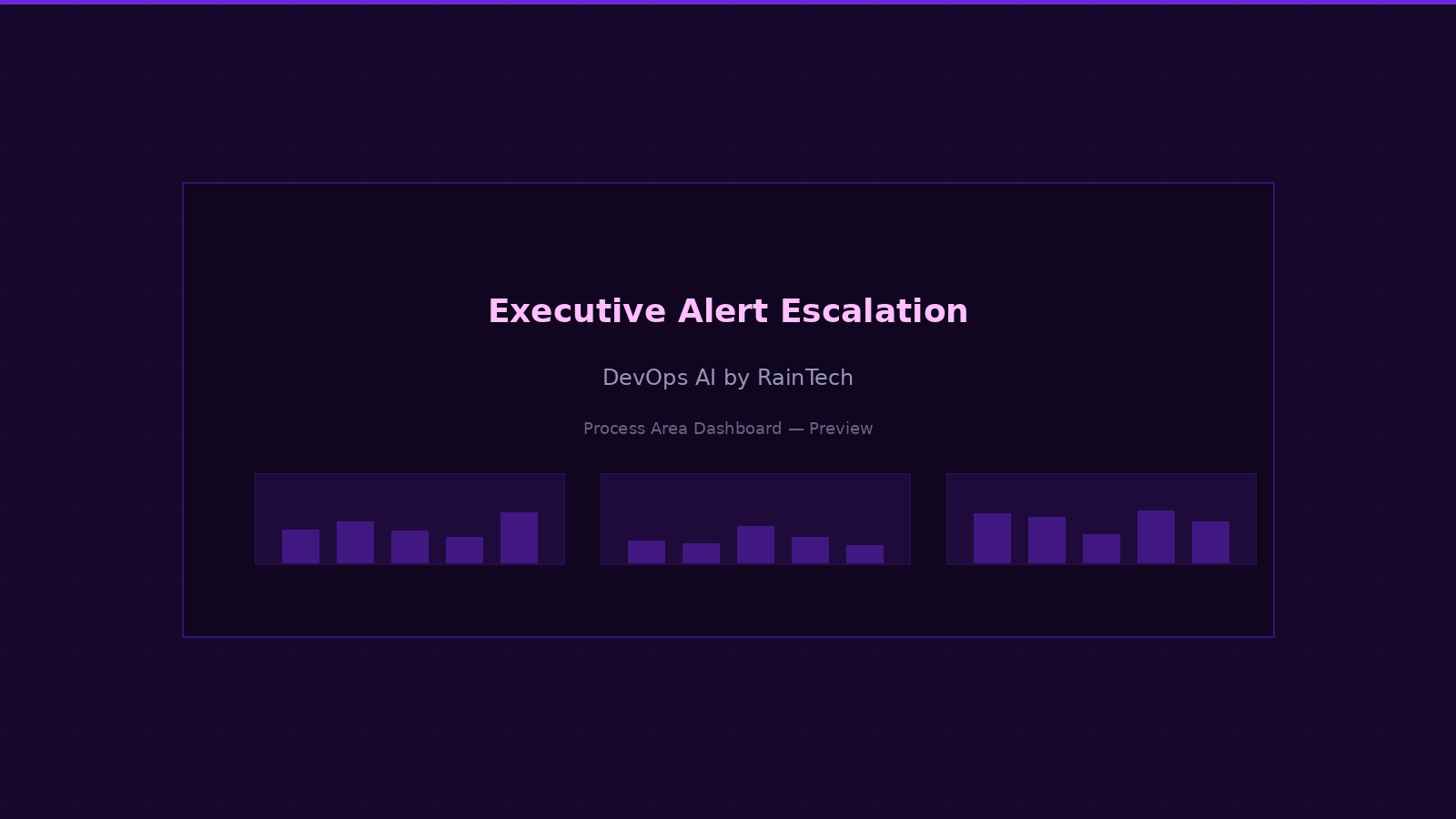 Executive alert escalation — intelligent filtering, priority routing, and multi-channel delivery