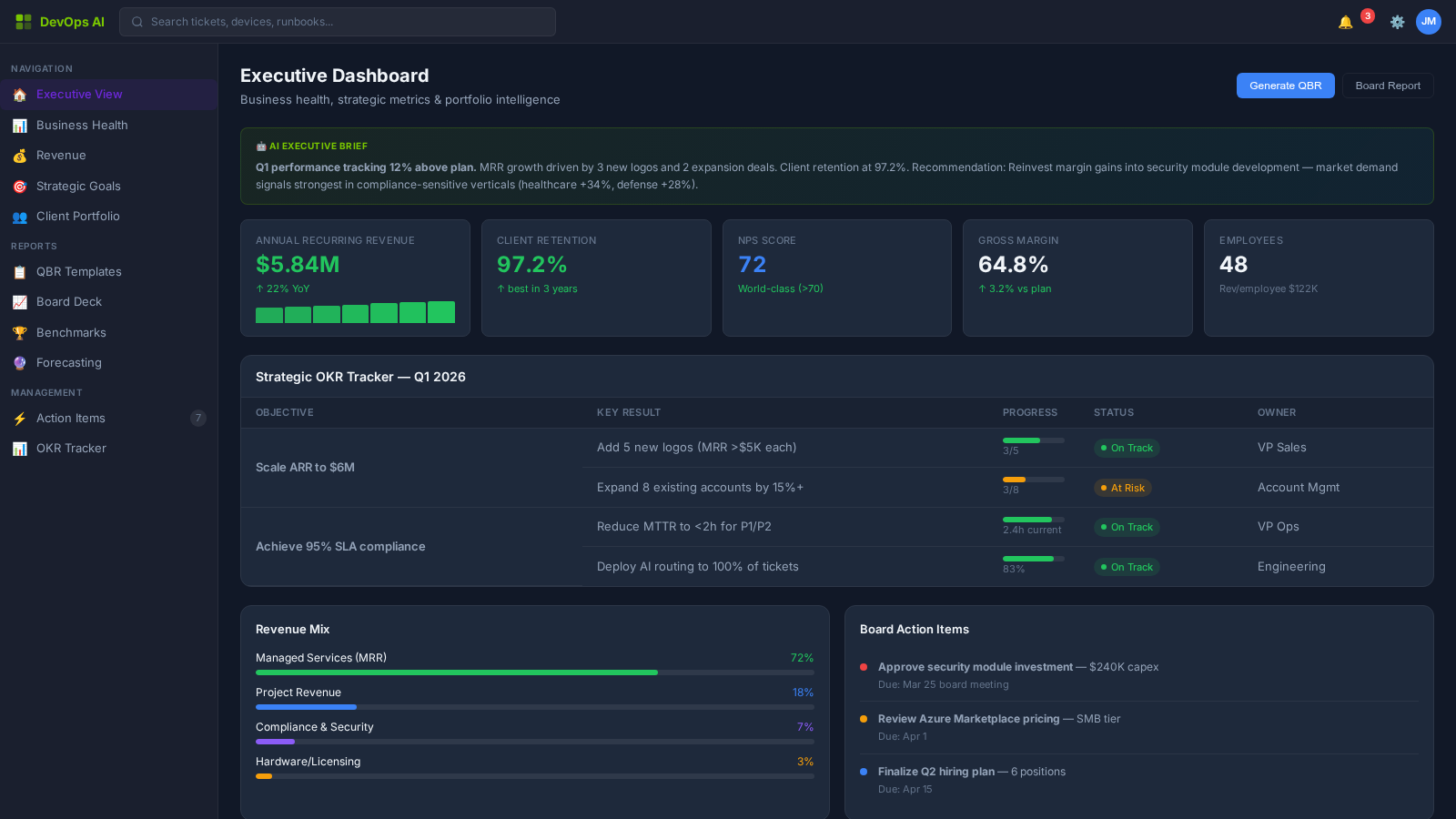 vC-Suite — Executive Advisory Dashboard with KPI scorecards
