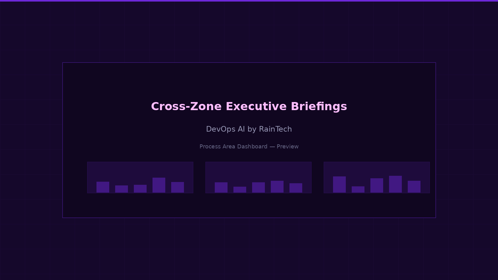 Cross-zone executive briefings — AI-synthesized intelligence across all 15 operational zones
