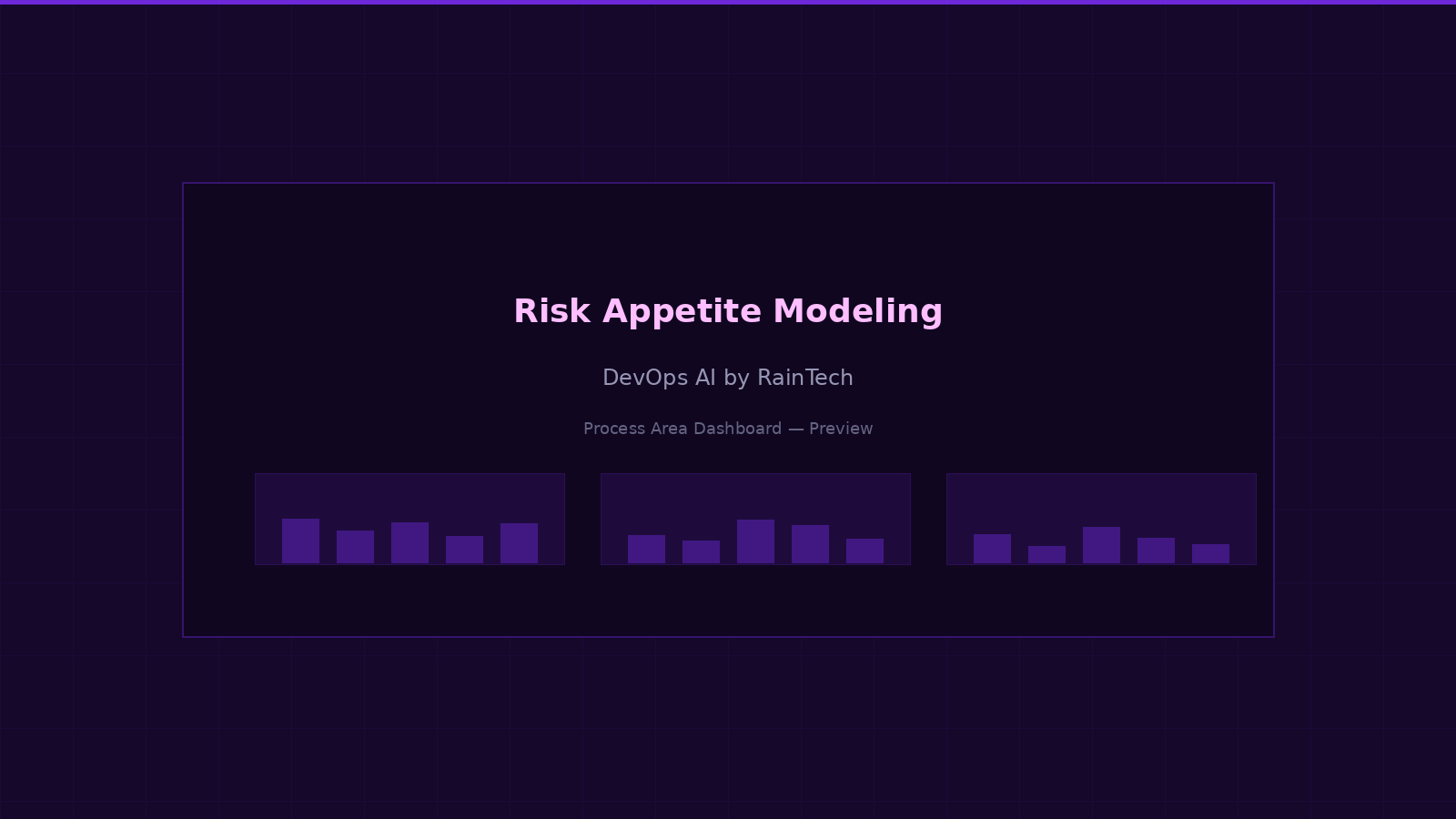 Risk appetite modeling — threshold configuration, scenario analysis, and investment prioritization