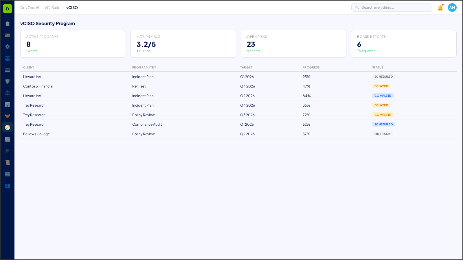 vCISO Security Program — AI-powered interface in DevOps AI